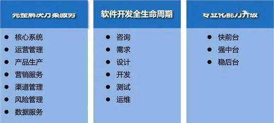 潤和軟件“一體兩翼，雙輪驅(qū)動”戰(zhàn)略詳解 從軟件開發(fā)生態(tài)到產(chǎn)業(yè)護(hù)航的進(jìn)階